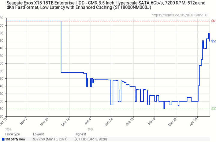 Seagate Exos disk price on Amazon